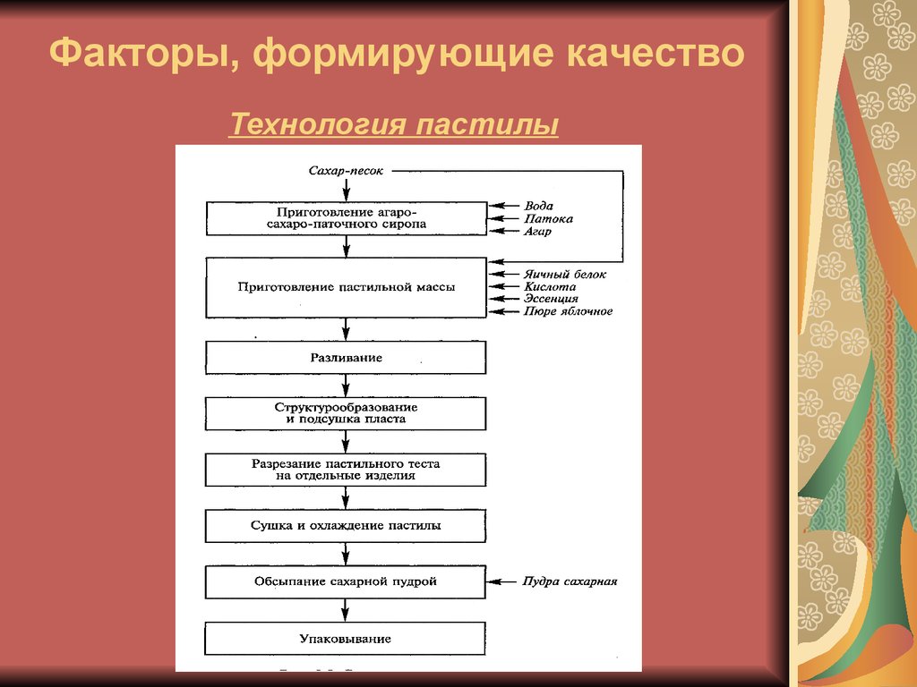 Факторы формирующие качество средств по уходу за волосами