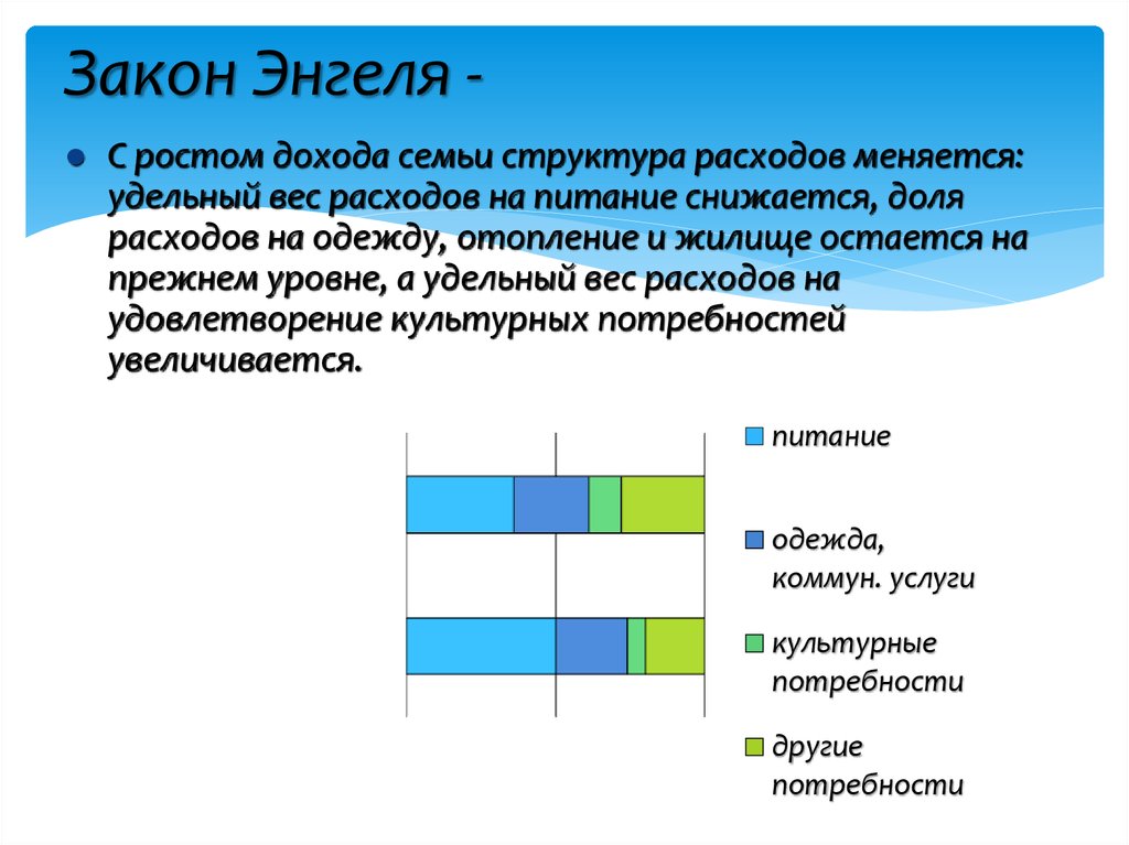 Расходы закон энгеля презентация 10 класс экономика