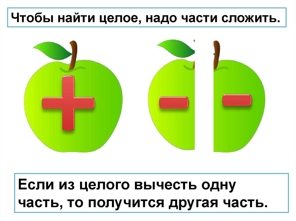 Чтобы найти 1 надо. Часть и целое. Целое и части 1 класс. Чтобы найти целое нужно сложить части. Чтобы найти целое надо.