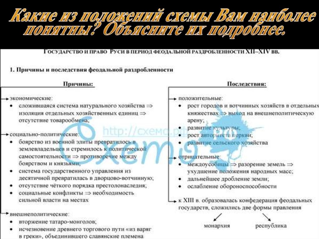 Политическая раздробленность руси точки зрения. Причины раздробленности на Руси таблица. Причины раздробленности на Руси схема. Причины раздробленности на Руси кратко. Причина раздробленности древней Руси таблица.