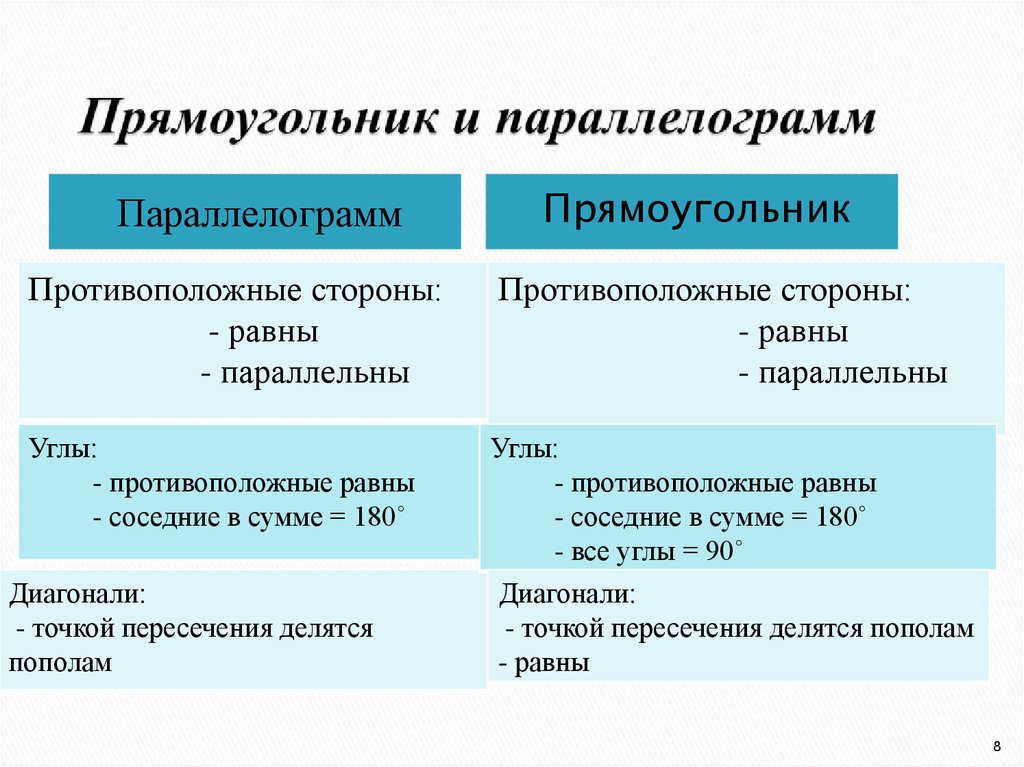 Тип прямоугольник. Виды прямоугольников. Классификации прямоугольников по типу. Виды прямоугольников сложных. Тип прямоугольник описание.