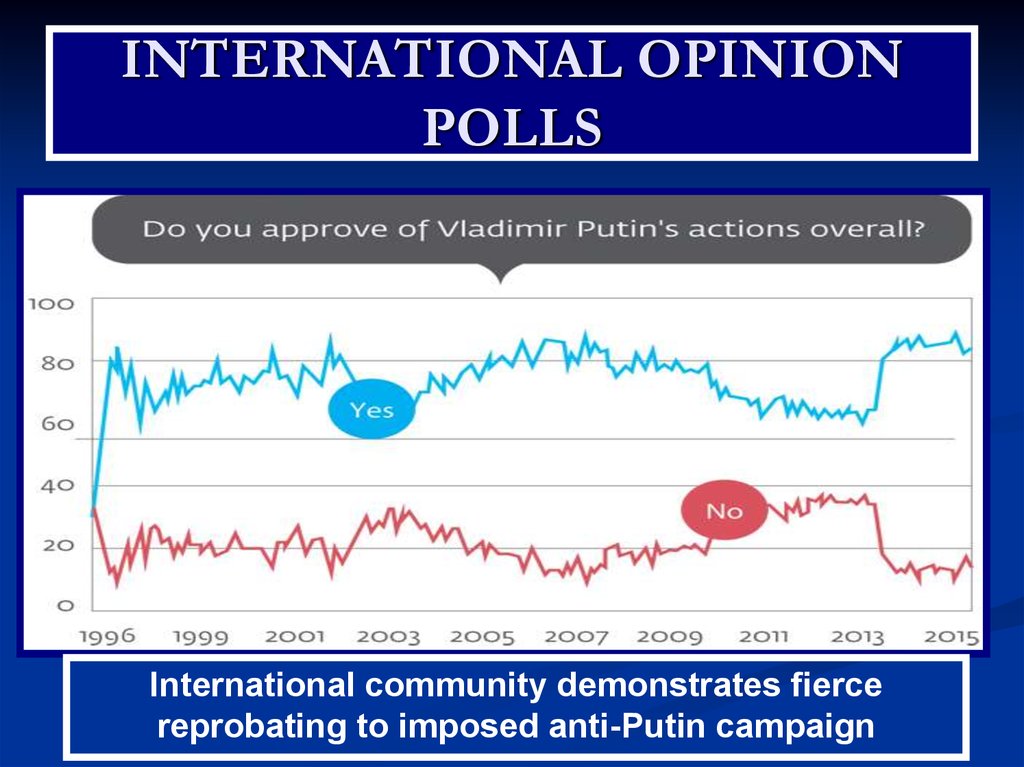 INTERNATIONAL OPINION POLLS