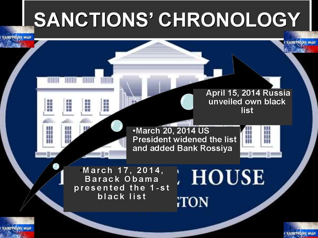 SANCTIONS’ CHRONOLOGY