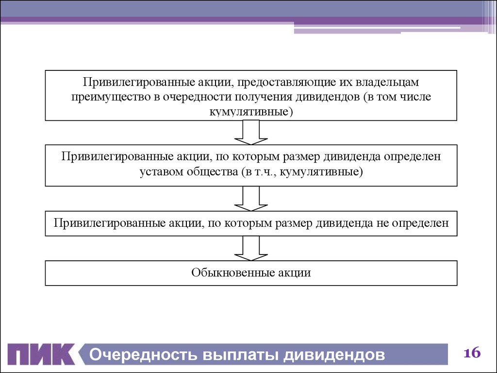 Очереди погашения задолженности