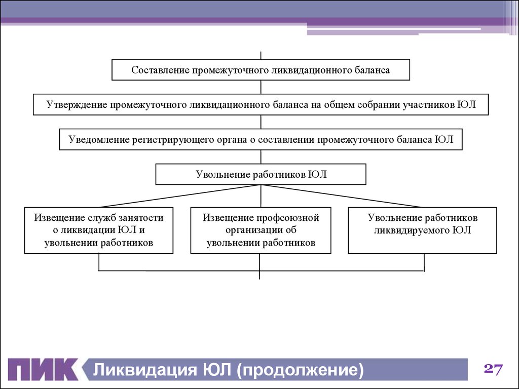 Кредиторы при реорганизации