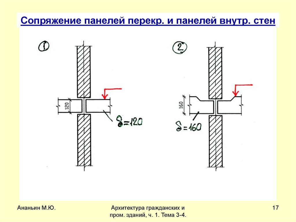 Перекр