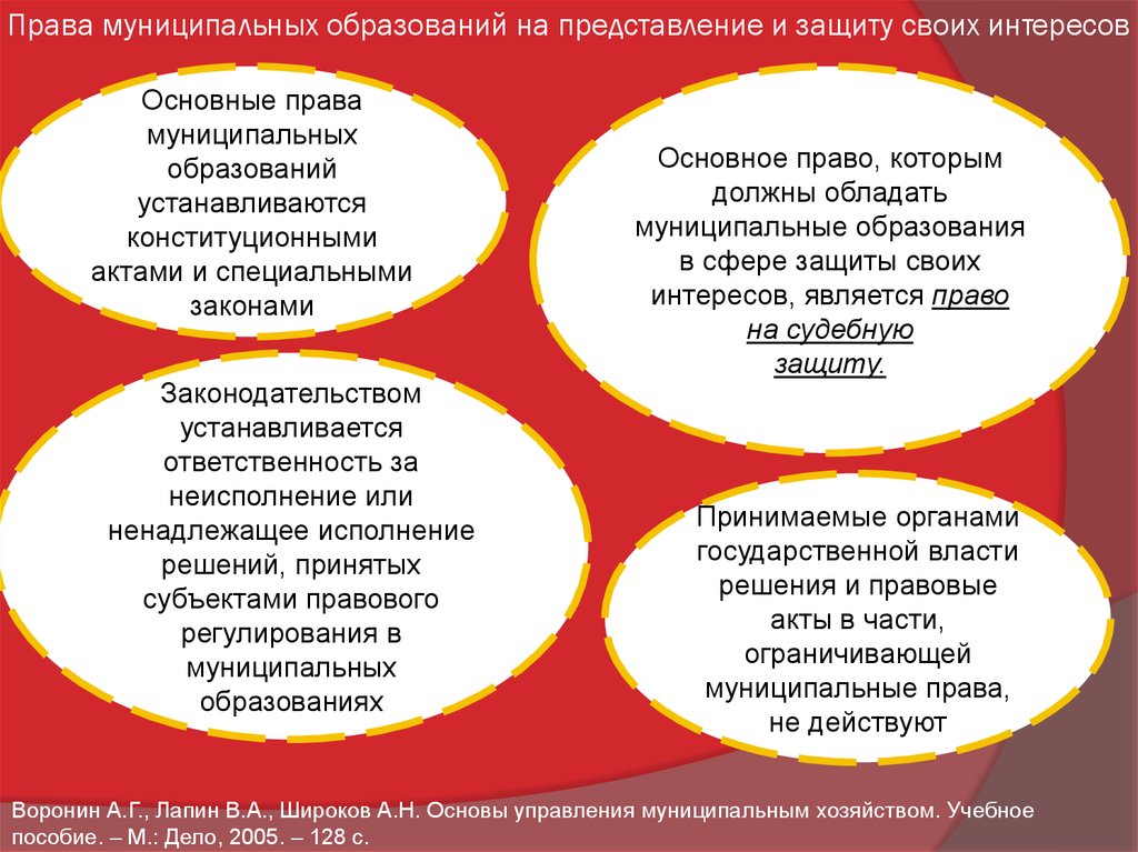 Право муниципального образования. Права муниципальных образований. Защита своих интересов. Специальный закон о муниципальном праве.