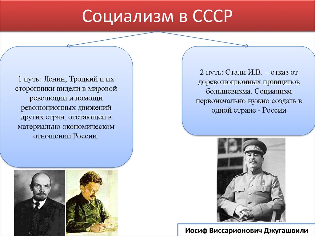 Социалистические революции страны. Социализм. Социализм в СССР. Социализм это в истории кратко. Этапы построения социализма.