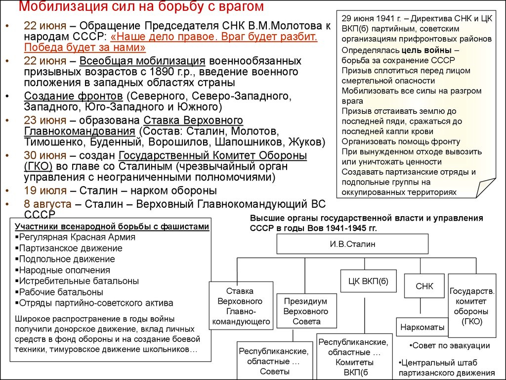 Мобилизационные планы россии перед первой мировой войной