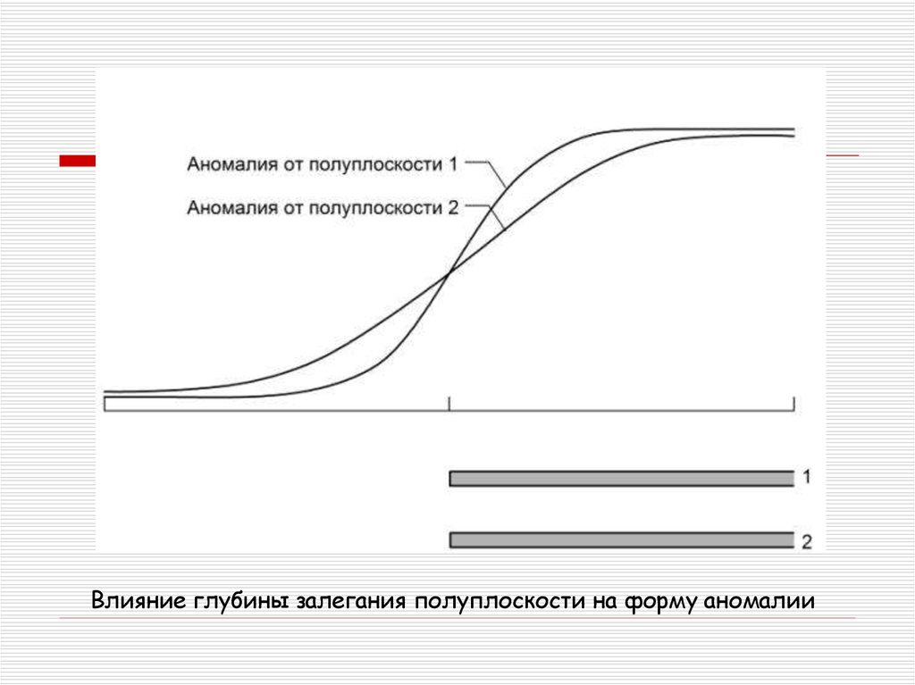 Гравиразведка. Открытая и закрытая полуплоскость. Открытая полуплоскость. Глубинное влияние