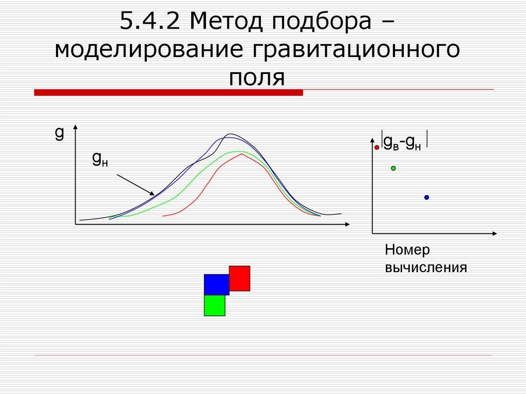 Метод подбора. Моделирование гравитационного поля. Гравитационный метод отбора. Моделирование отбора.