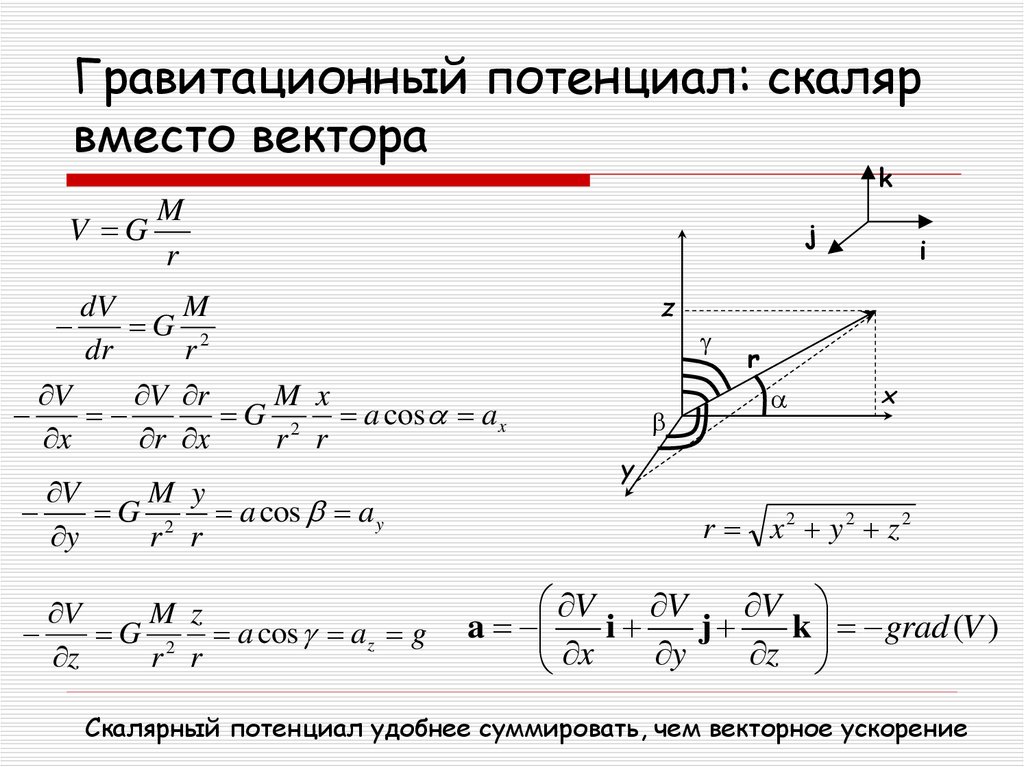 Модуль приращения скорости