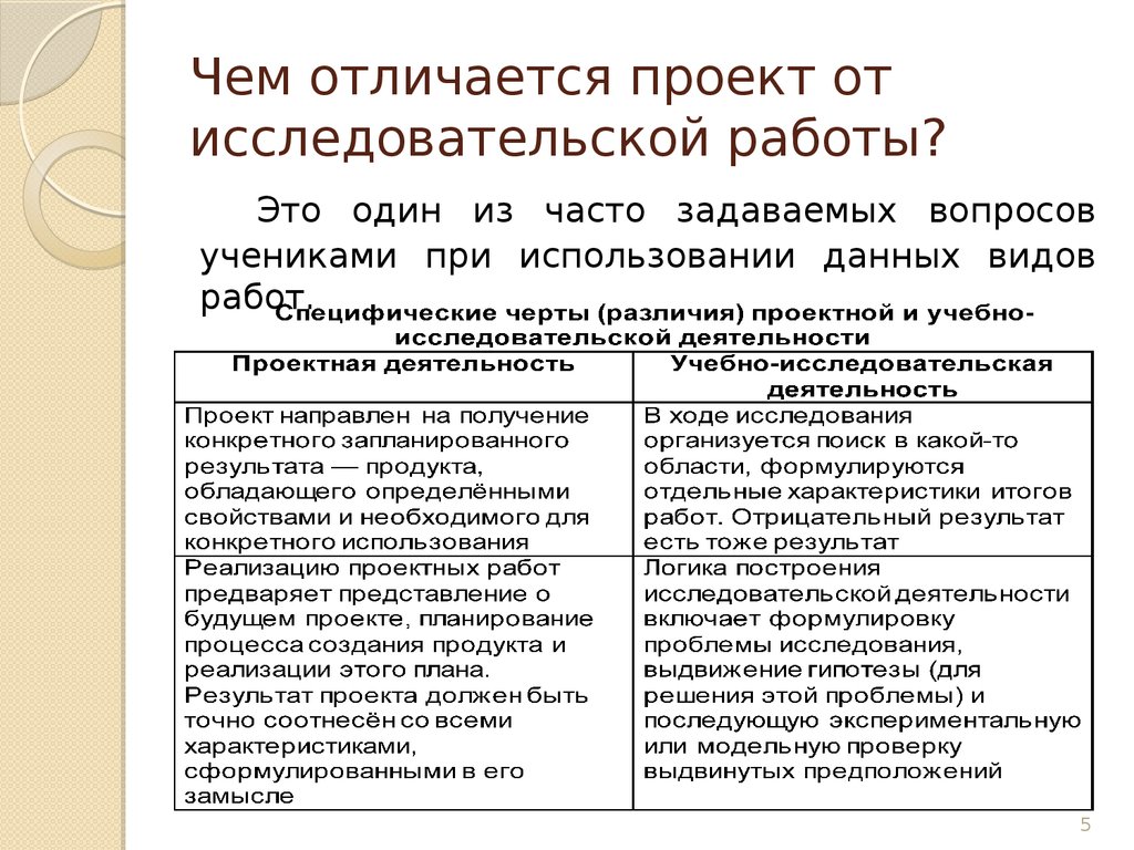 Чем отличается творческий проект от исследовательского проекта