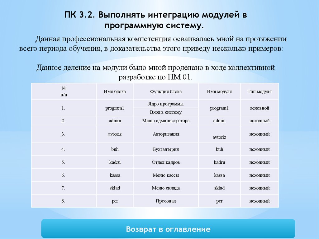 Модуль интеграции. Интеграция программных модулей. Виды интеграции программных модулей. Картинки интеграции программных модулей. Модуль учебные периоды.