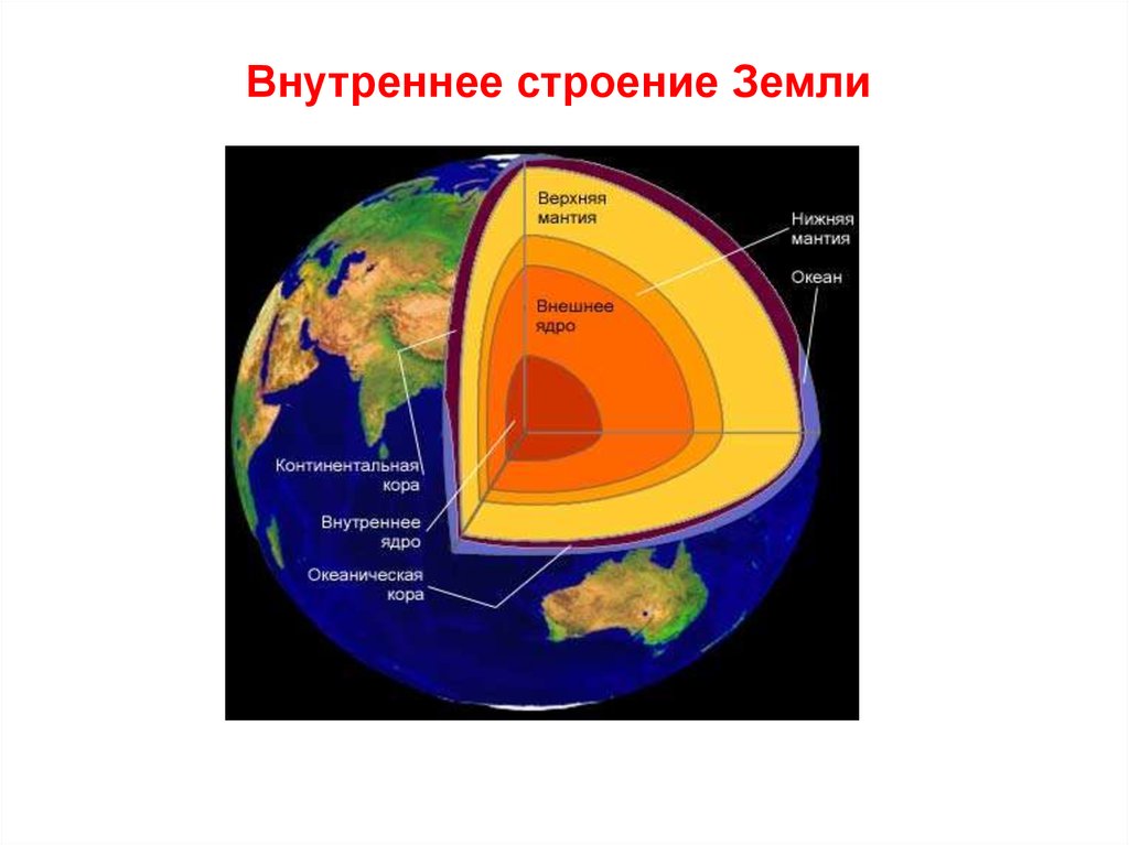Строение земного шара 5 класс география схема. Строение земли магма. Внутреннее строение земли. Схема внутреннего строения земли.