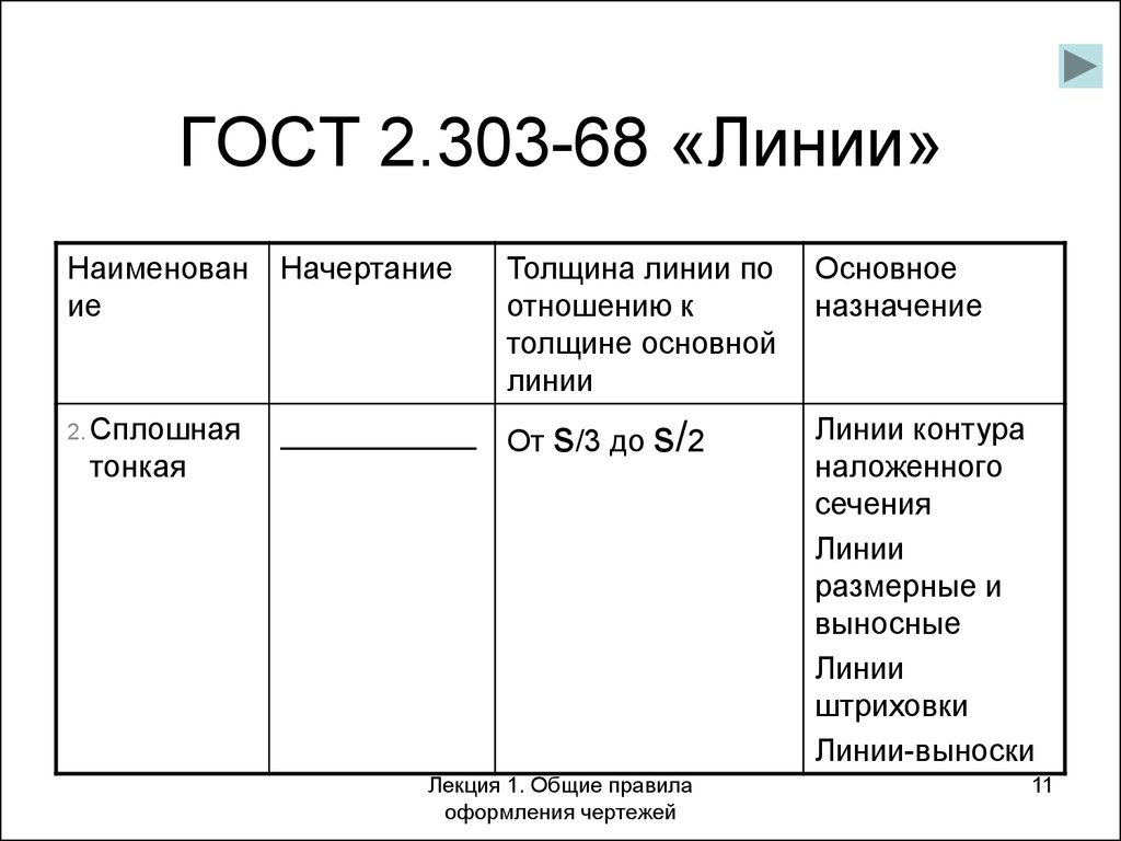 2.303. ГОСТ 303 68 линии. ГОСТ 2 303 64. ГОСТ 2.903.