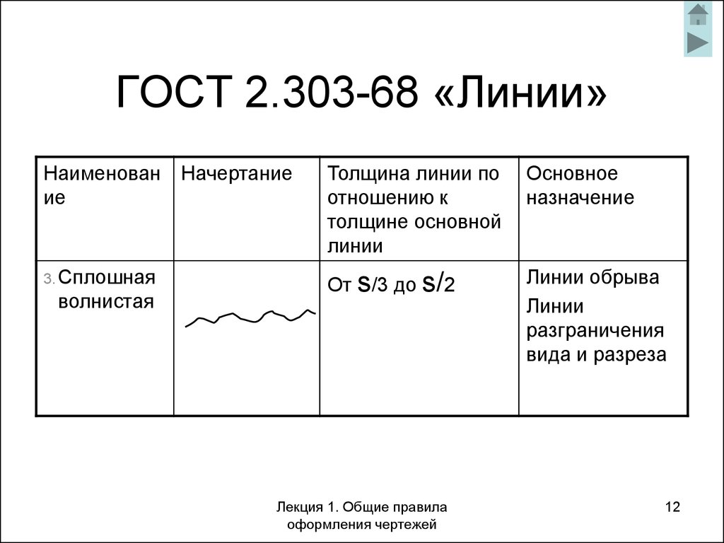 Стандарты оформления презентации гост