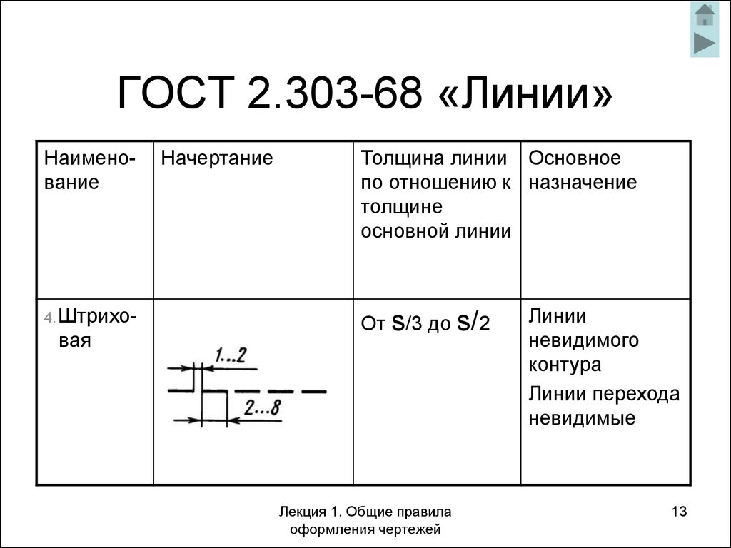 Толщина линий на чертеже ескд