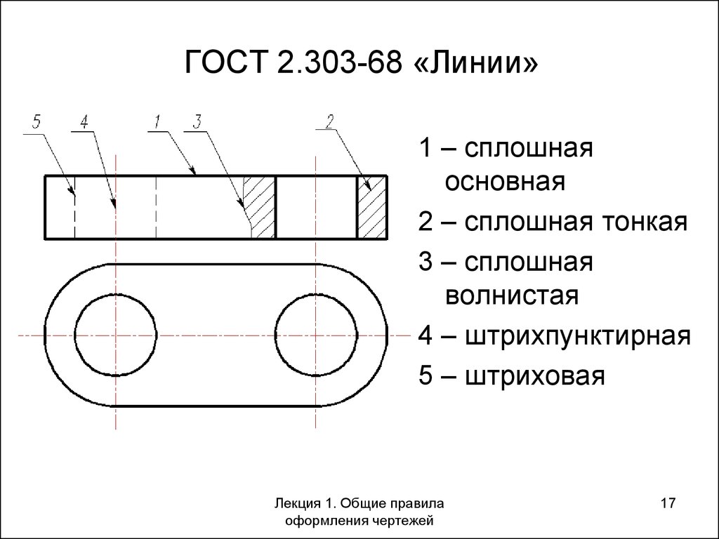 Линии гиба на чертеже ескд