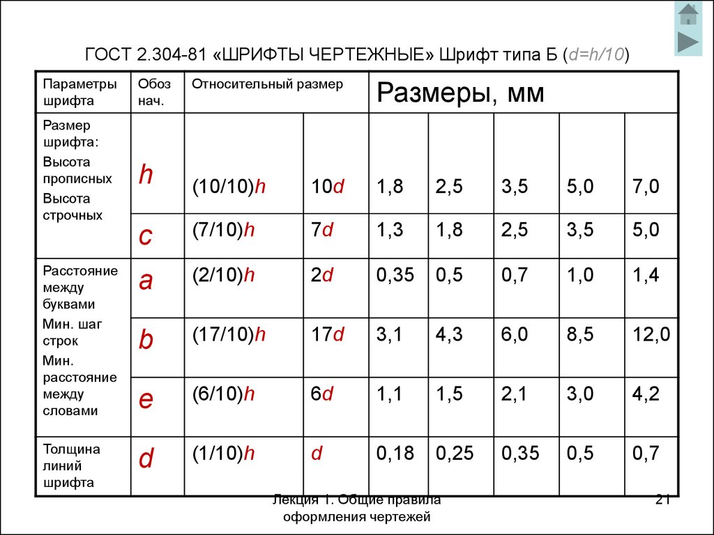 Какой размер шрифта по госту