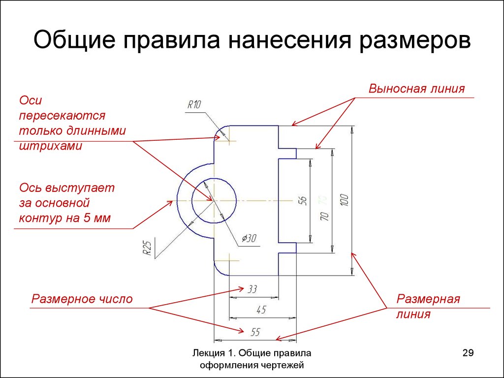 Нанесение размеров на чертежах