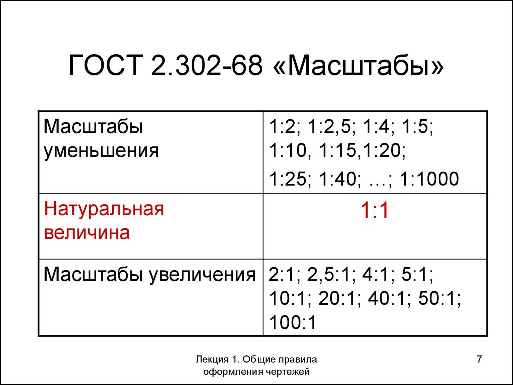 Масштабы чертежей по ескд