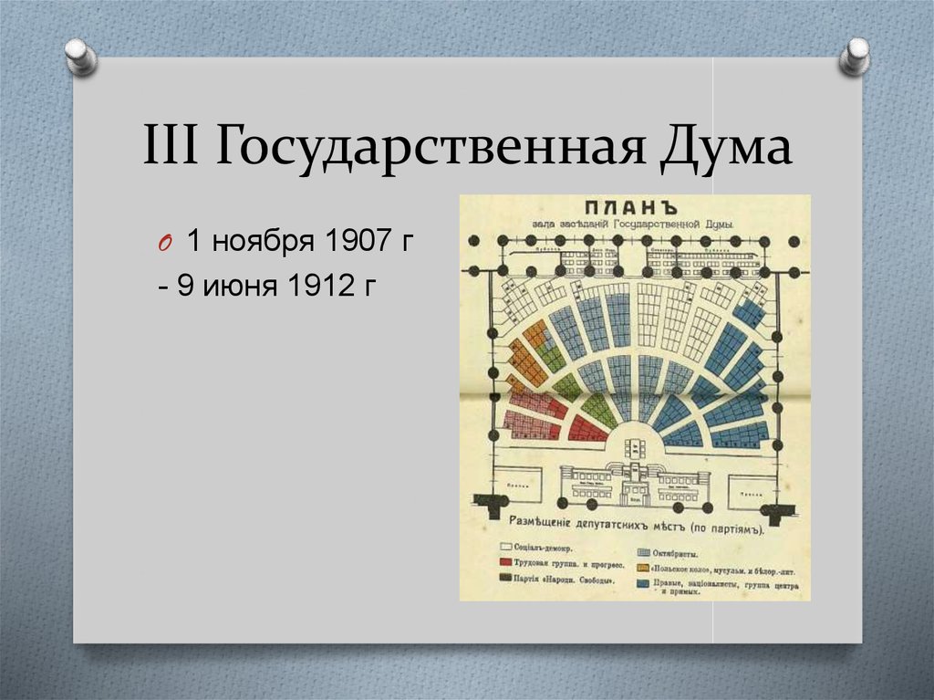 3 государственная дума 1907 1912 презентация