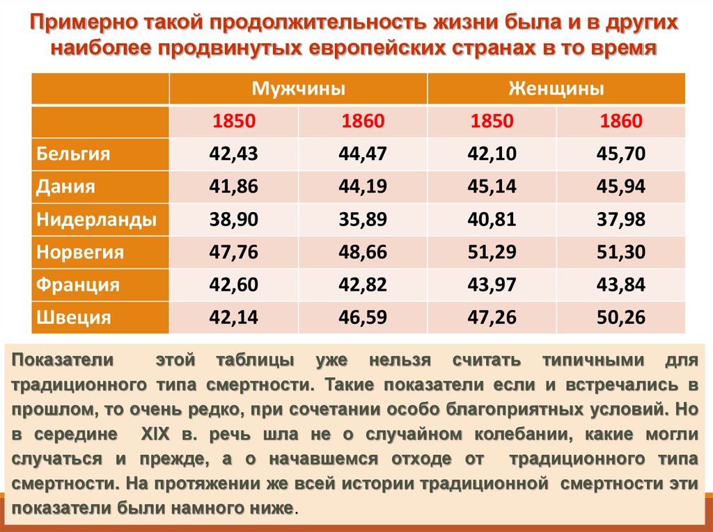 Виды смертности