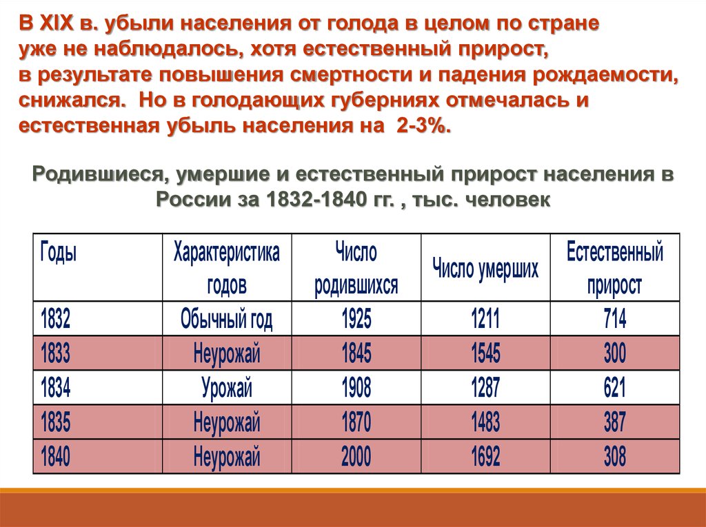 Виды смертности. Архетип рождаемость смертность естественный прирост. Архетип рождаемость смертность естественный прирост таблица. Убыли населения. Последствия убыли населения.