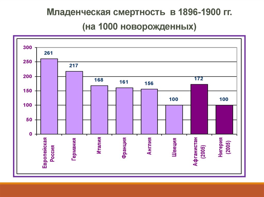 Младенческая смертность