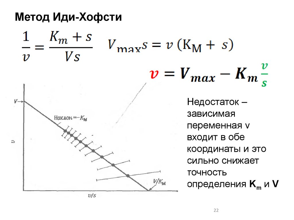 Метод шел. Метод Лайнуивера Берка. Метод Эйзенталя и Корниш-Боудена. Линеаризация уравнения Михаэлиса Ментен. Метод эди Хофсти.