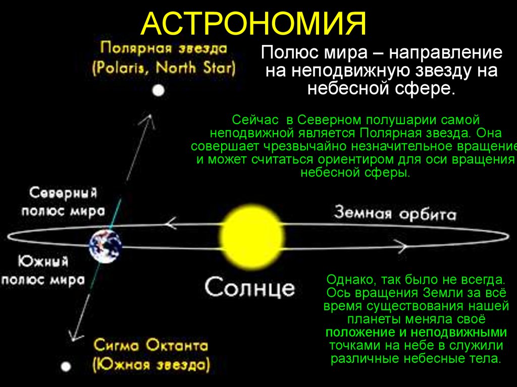 1 астрономическая единица от земли