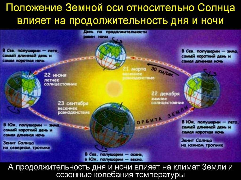 Определите по схеме где будет самая длинная ночь объясните свой ответ