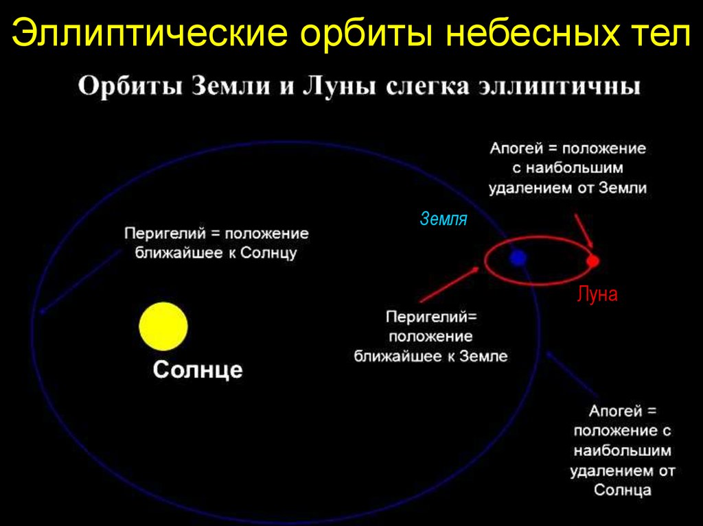 Средняя астрономическая единица