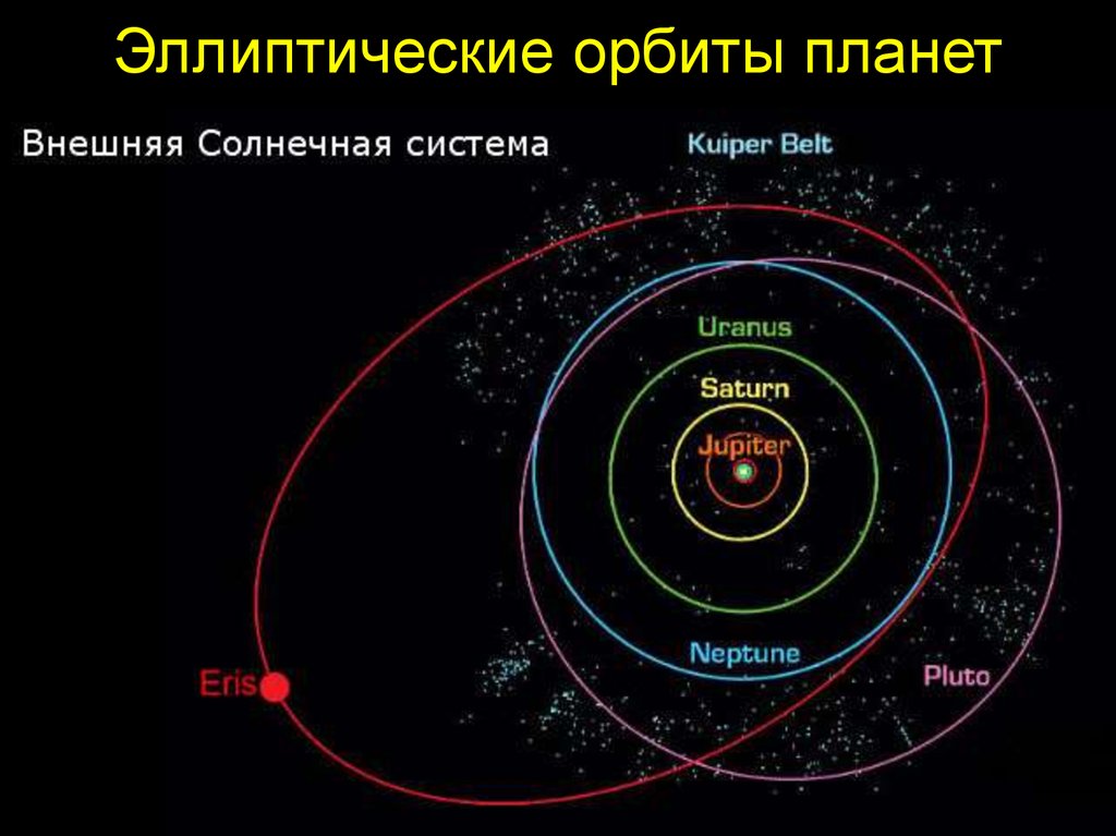 radiation hazard in