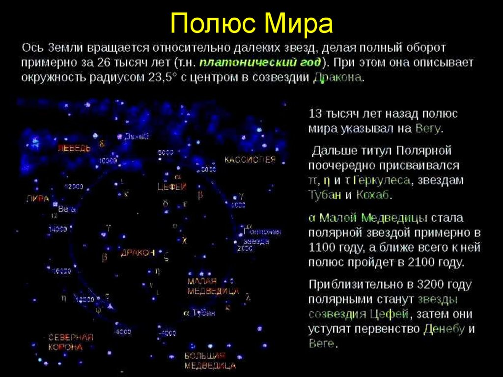 Солнечное созвездие. Полюс мира. Полюс мира это астрономия. Северный полюс мира это в астрономии. Полоса мира астрономич.