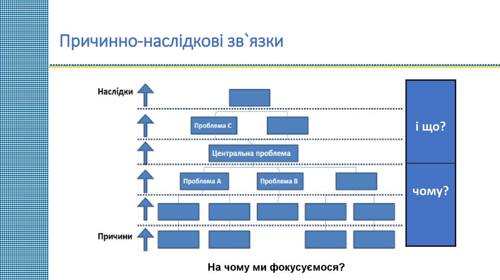 Причинно-наслідкові зв`язки