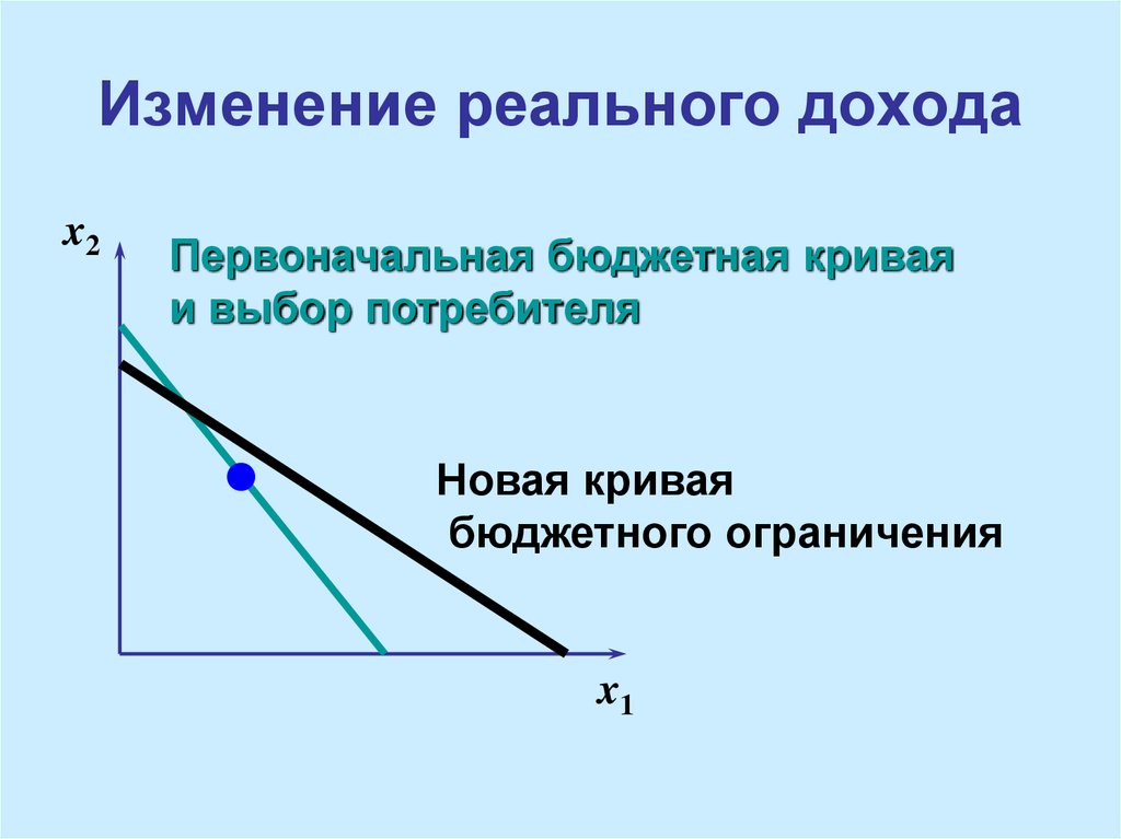 Реальная доходность