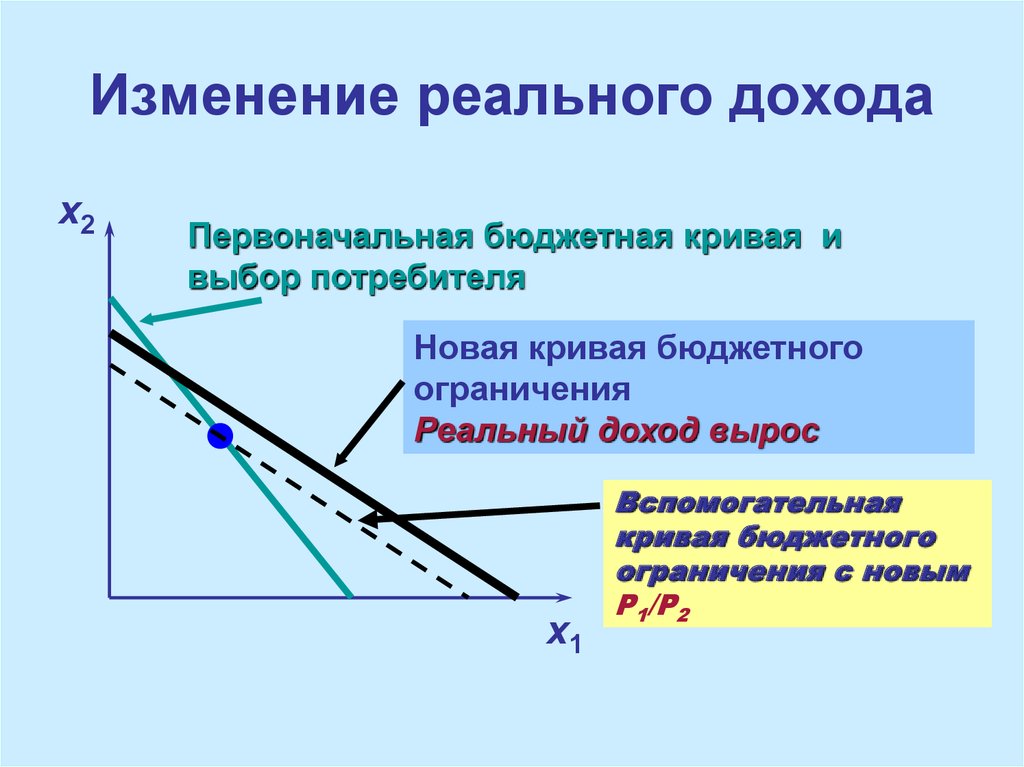 Реальные изменения