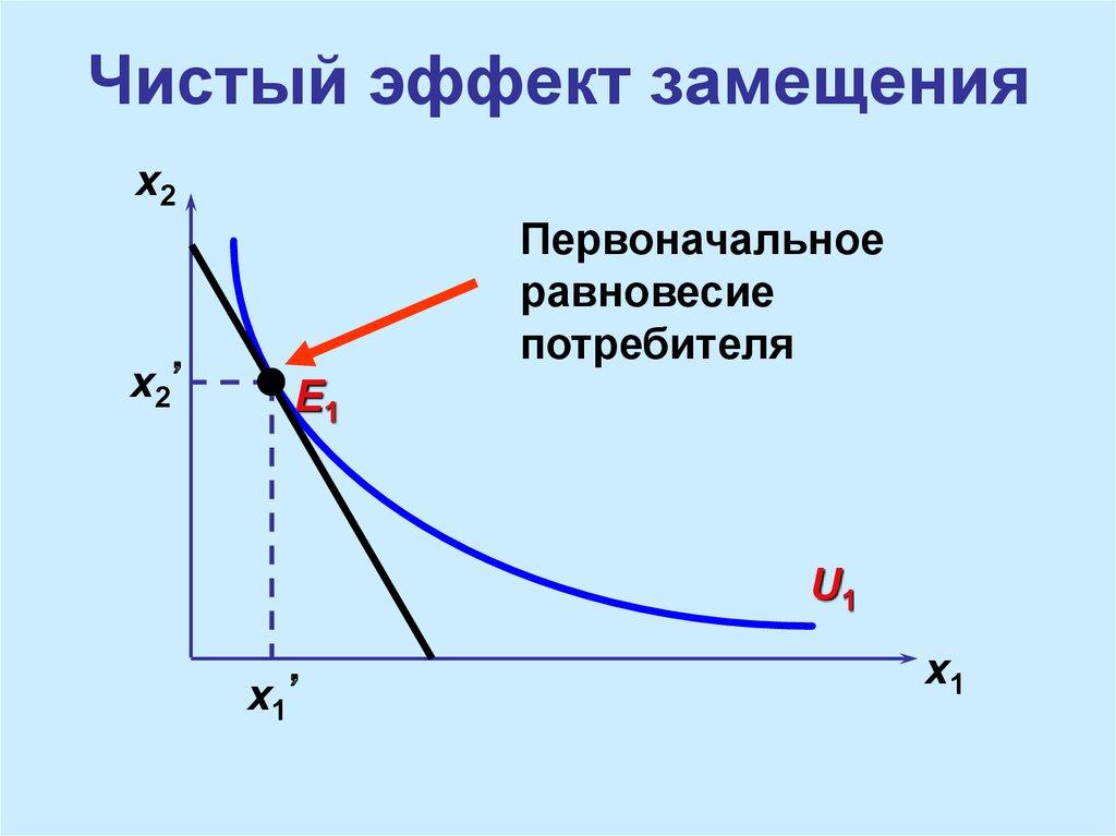 Изменение эффектов