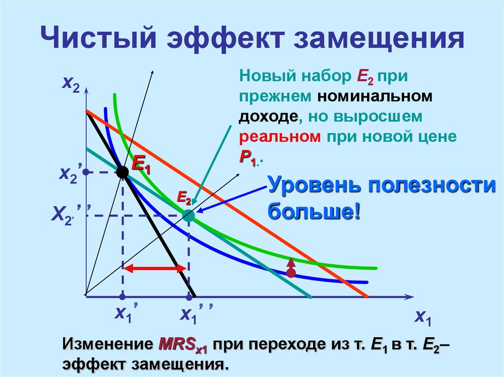 Изменение эффектов