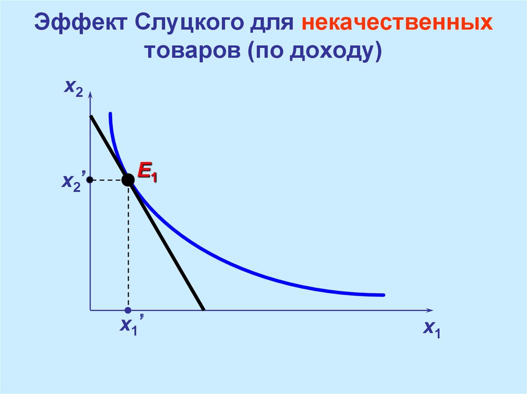 Эффект изменения. Эффект дохода по Слуцкому для низкокачественного товара. Эффект Слуцкого для товаров Гиффена. Увеличение спроса на низшие товары эффект Слуцкого. Плавное изменение цены.