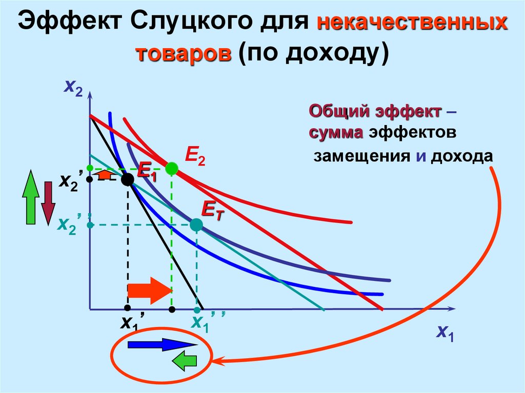 Изменение эффектов