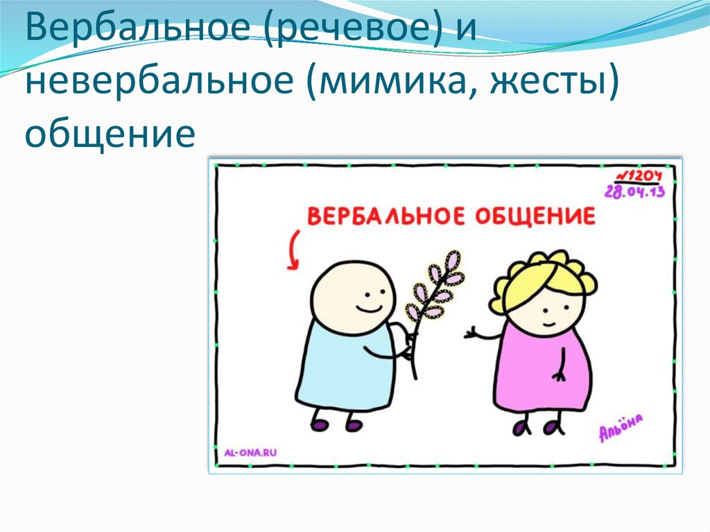 Вербальное и невербальное общение картинки для презентации