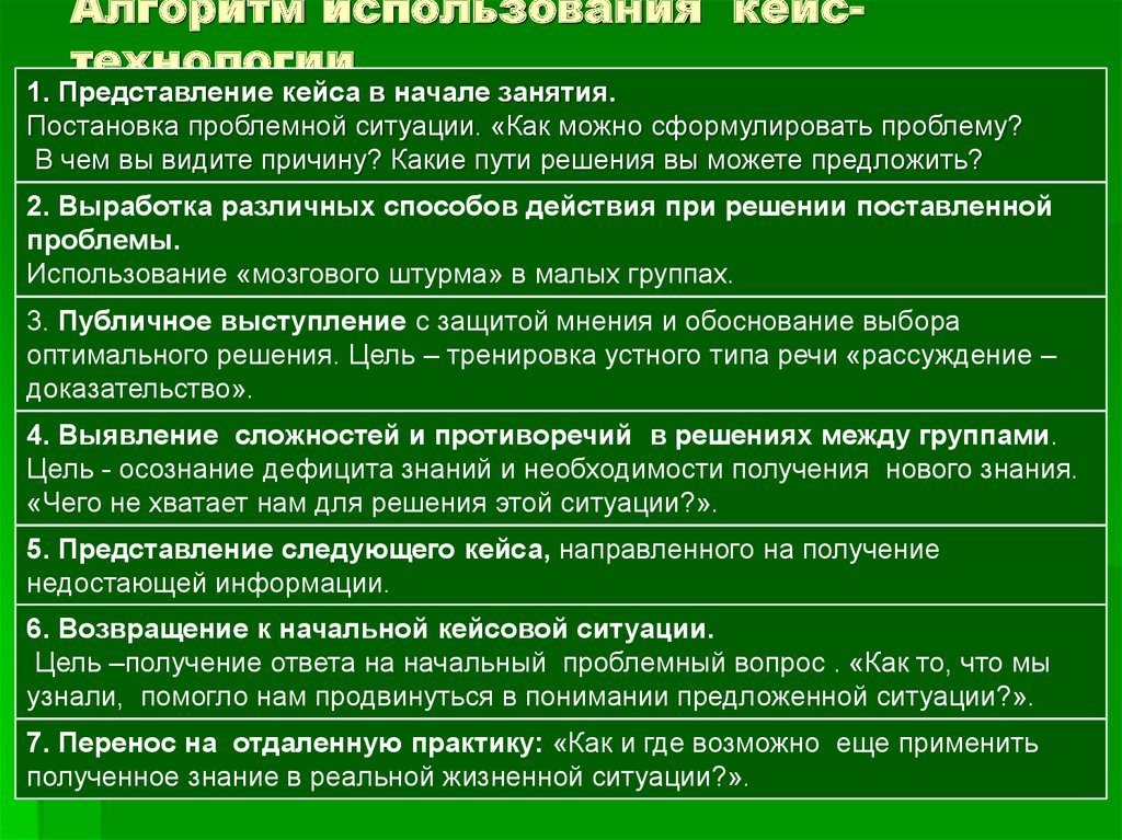 Алгоритм использования метода конкретных ситуаций (кейс). Какие пути решения можно предложить. Кейсы с формулированием проблемы это. Проблемные ситуации и пути решения официантов.