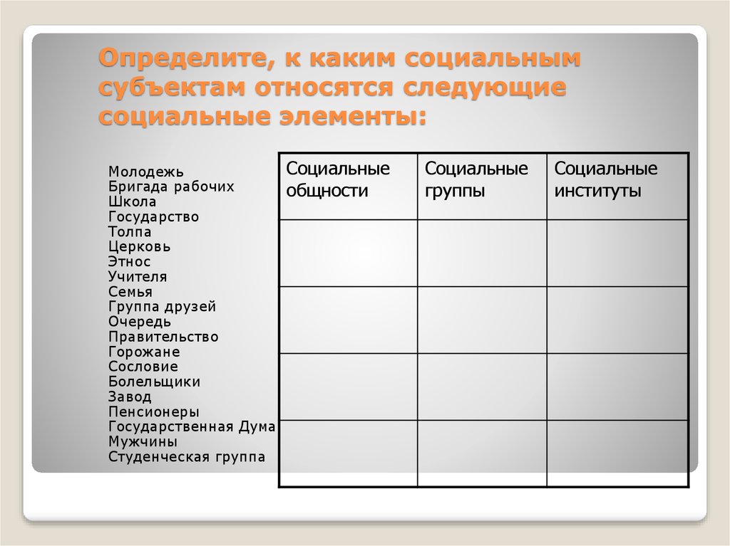 Элементы социальной структуры