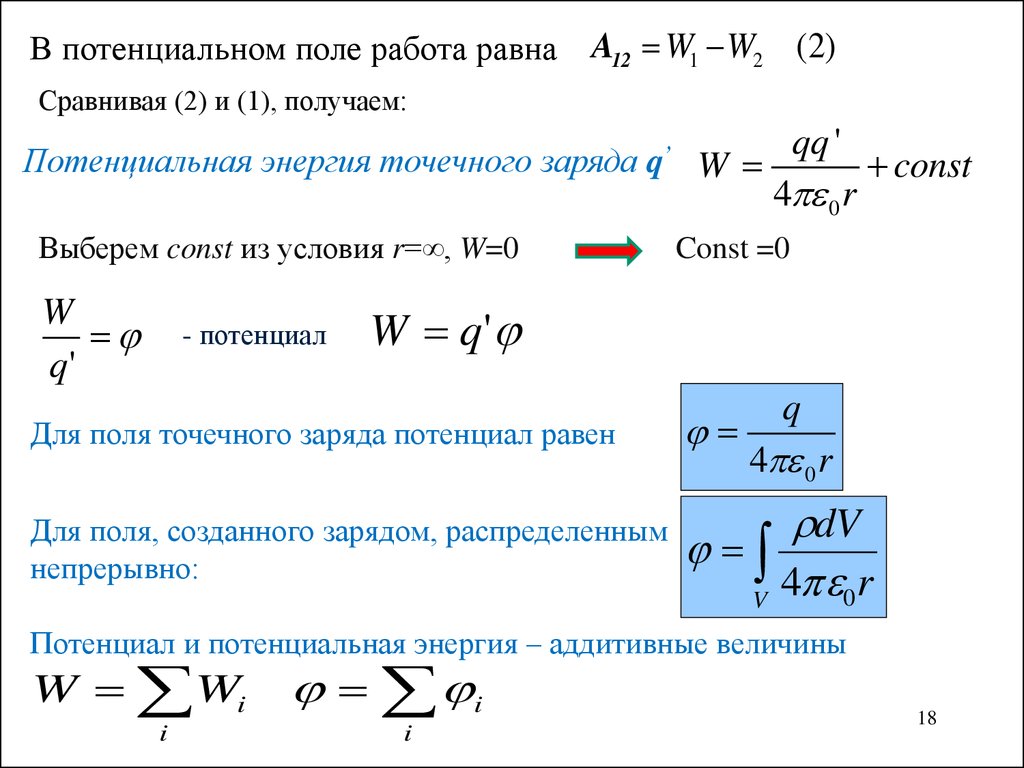 Метод изображений в электростатике