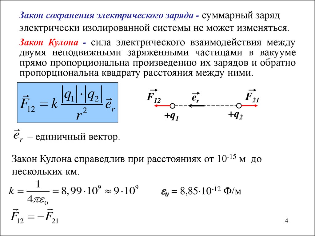 Электростатика класс