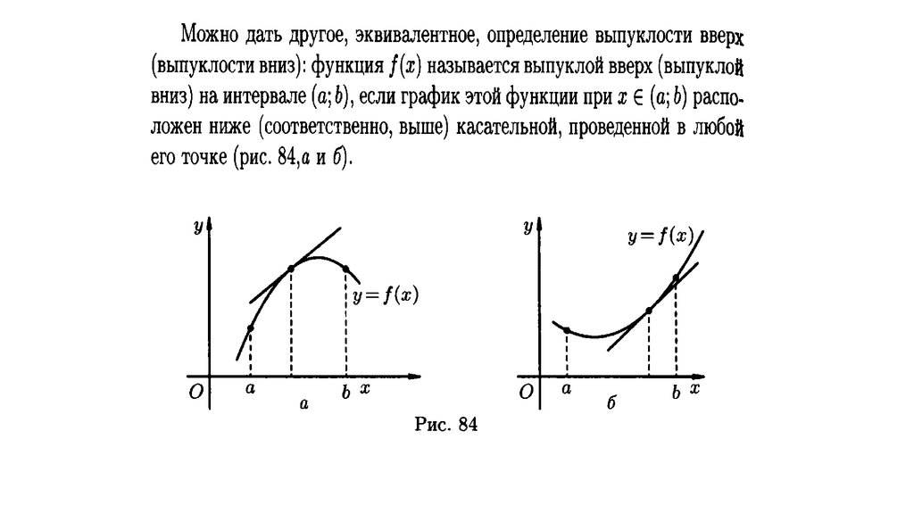 Условие выпуклости графика