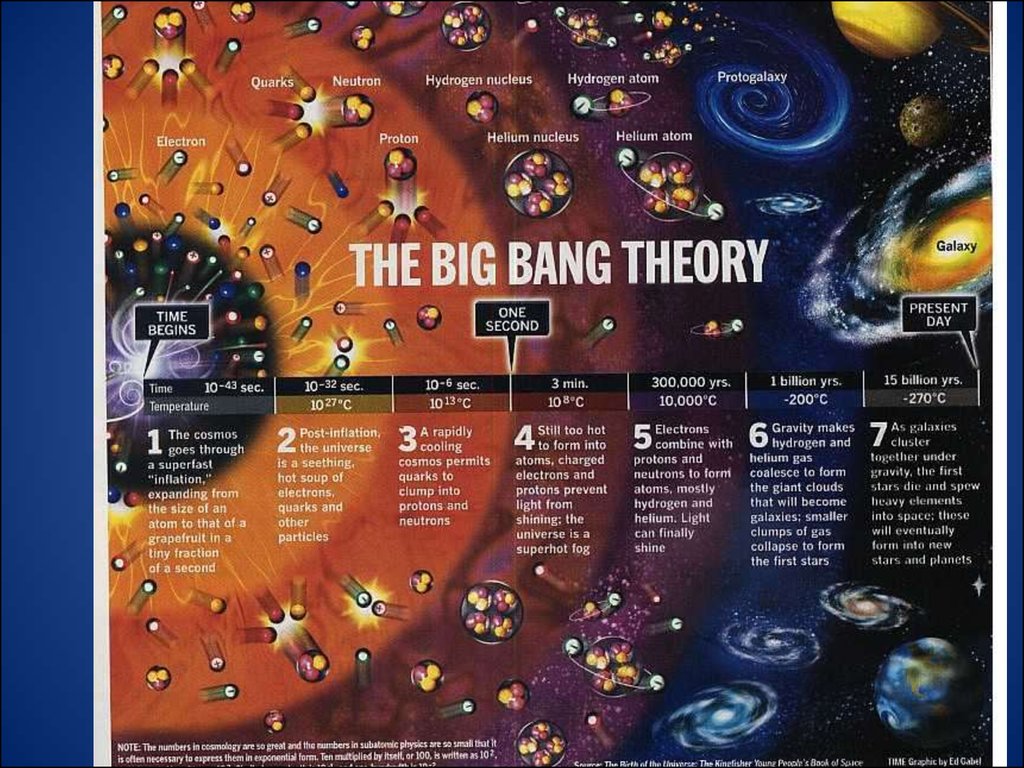 is the big bang theory based on scientific research